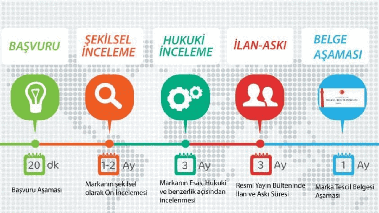 Marka Başvurusu Nasıl Yapılır ve Hangi Ücretler Gereklidir?