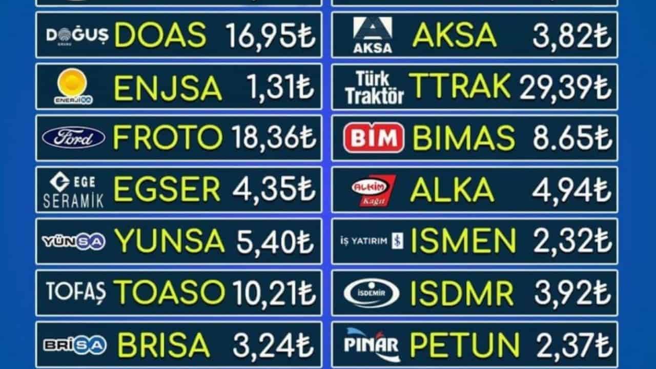 Eylül Ayı Müjdesi: Temettü Dağıtacak Şirketler ve Kar Payları!