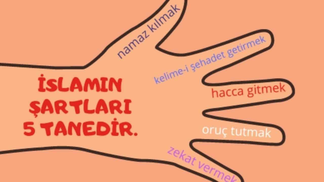 İslam’ın Beş Şartı: İmanın Temel Prensipleri
