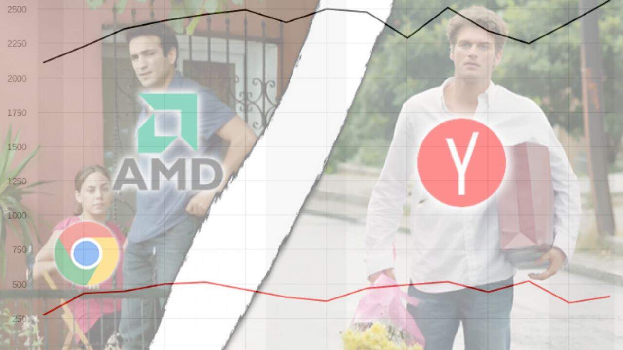 Yandex, Google Chrome’un Lehine Çalıştığını İddia Etti