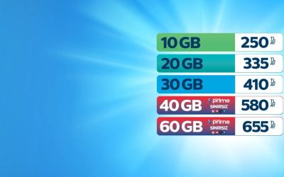 Telefon Hat Fiyatları Ne Kadar? En Uygun Seçenekler ve Tarifeler