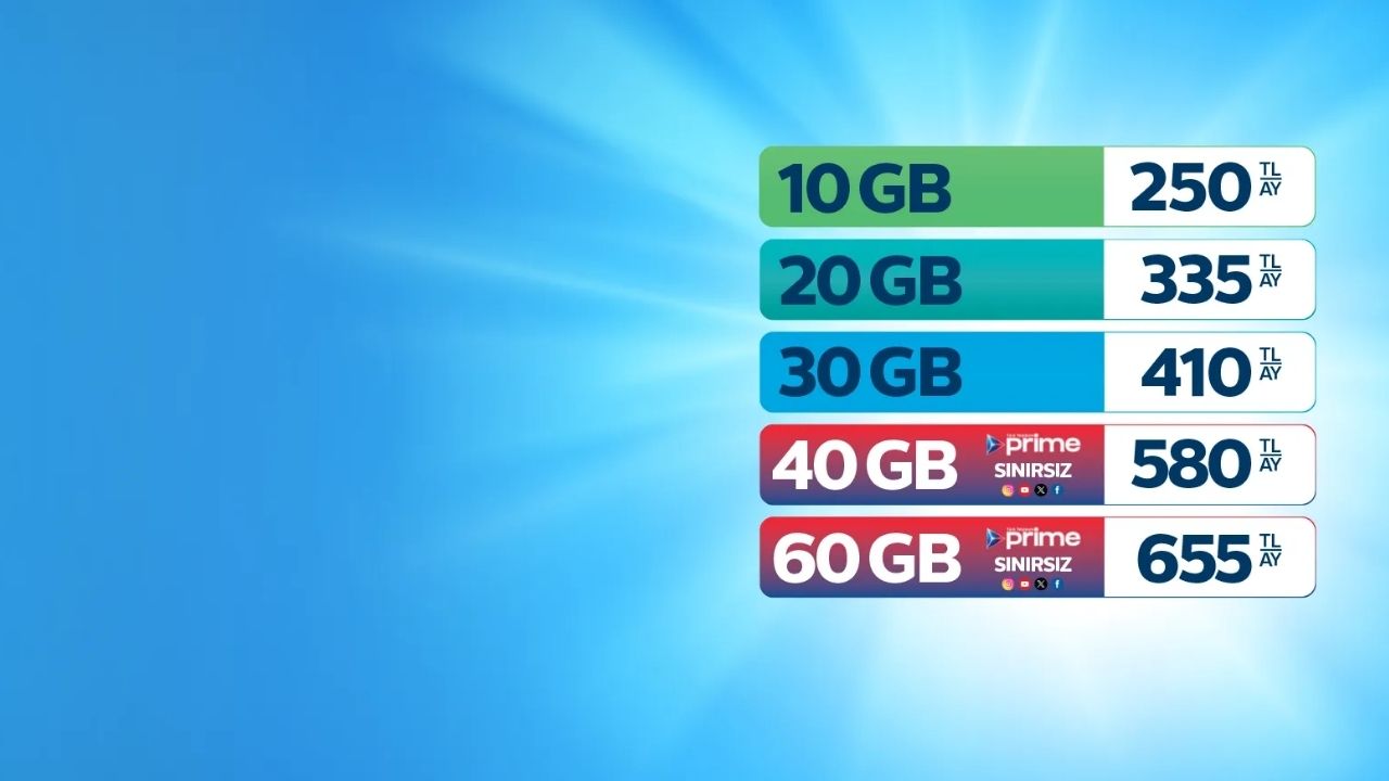 Telefon Hat Fiyatları Ne Kadar En Uygun Seçenekler ve Tarifeler