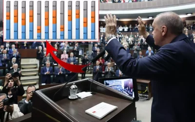 26 ilde yapılan ankette hükümetin en başarılı bulunduğu alan