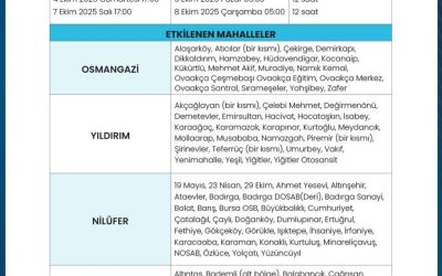 Bursa’da 4-5 Aralık’taki BUSKİ su kesintisi ne zaman sona erecek?